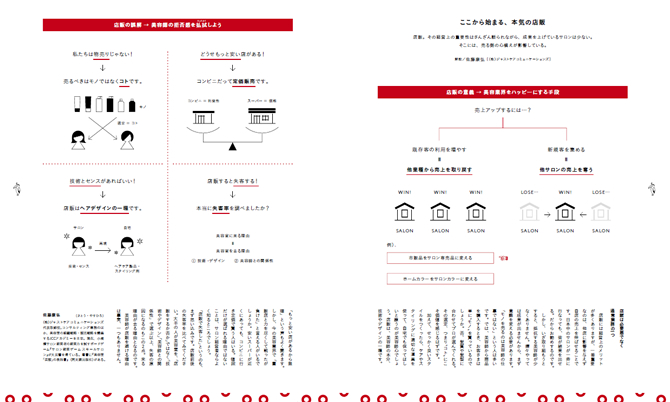 女性モード社「美容の経営プラン」掲載（2015年2月号）