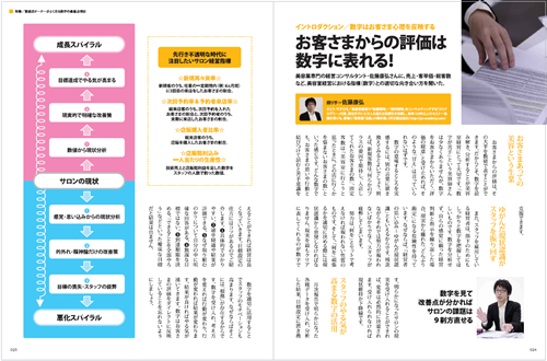 美容の経営プラン